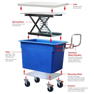 Plastic Tub 650L